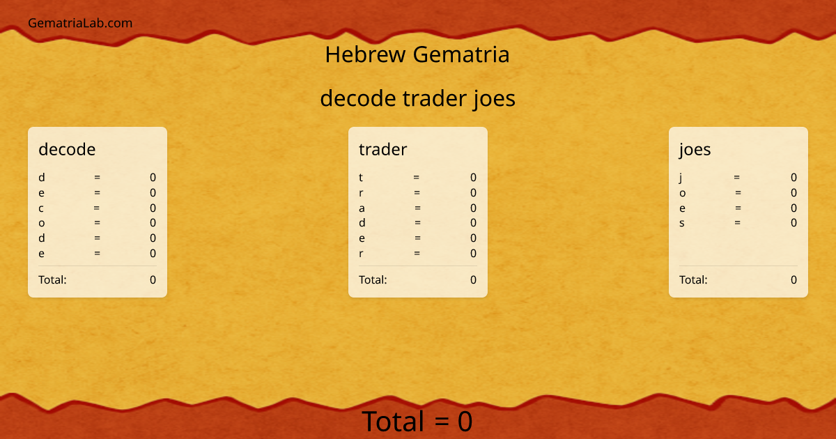 decode trader joes in hebrew Gematria